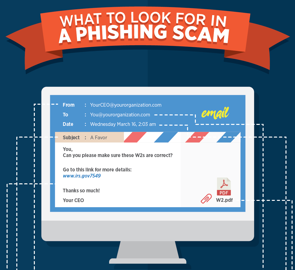 Phishing Scams